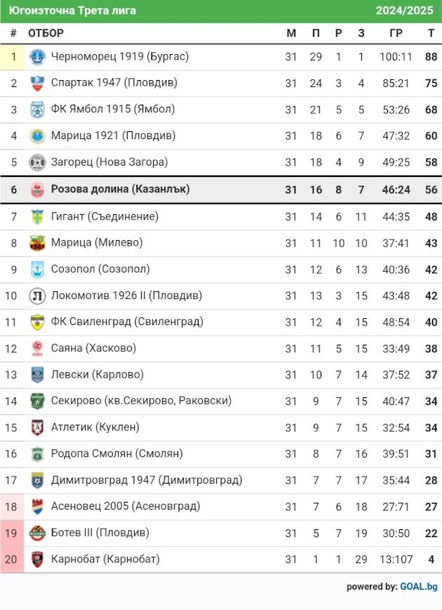 КЛАСИРАНЕ 2024-25 г