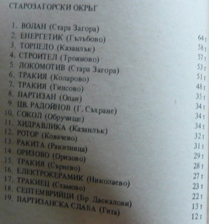 1980-81 - Южна "Б" група