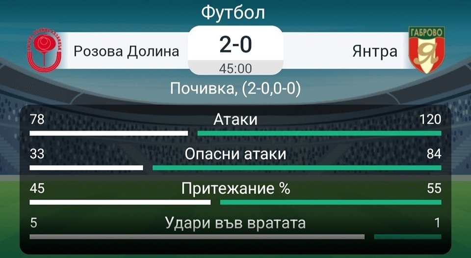 КУПА НА БЪЛГАРИЯ: ФК РОЗОВА ДОЛИНА (Казанлък) ФК ЯНТРА 2019 (Габрово)ОЧАКВАЙТЕ 1/32 ФИНАЛ ЗА КУПА НА БЪЛГАРИЯ: ФК РОЗОВА ДОЛИНА (Казанлък) ФК ЯНТРА 2019 (Габрово)