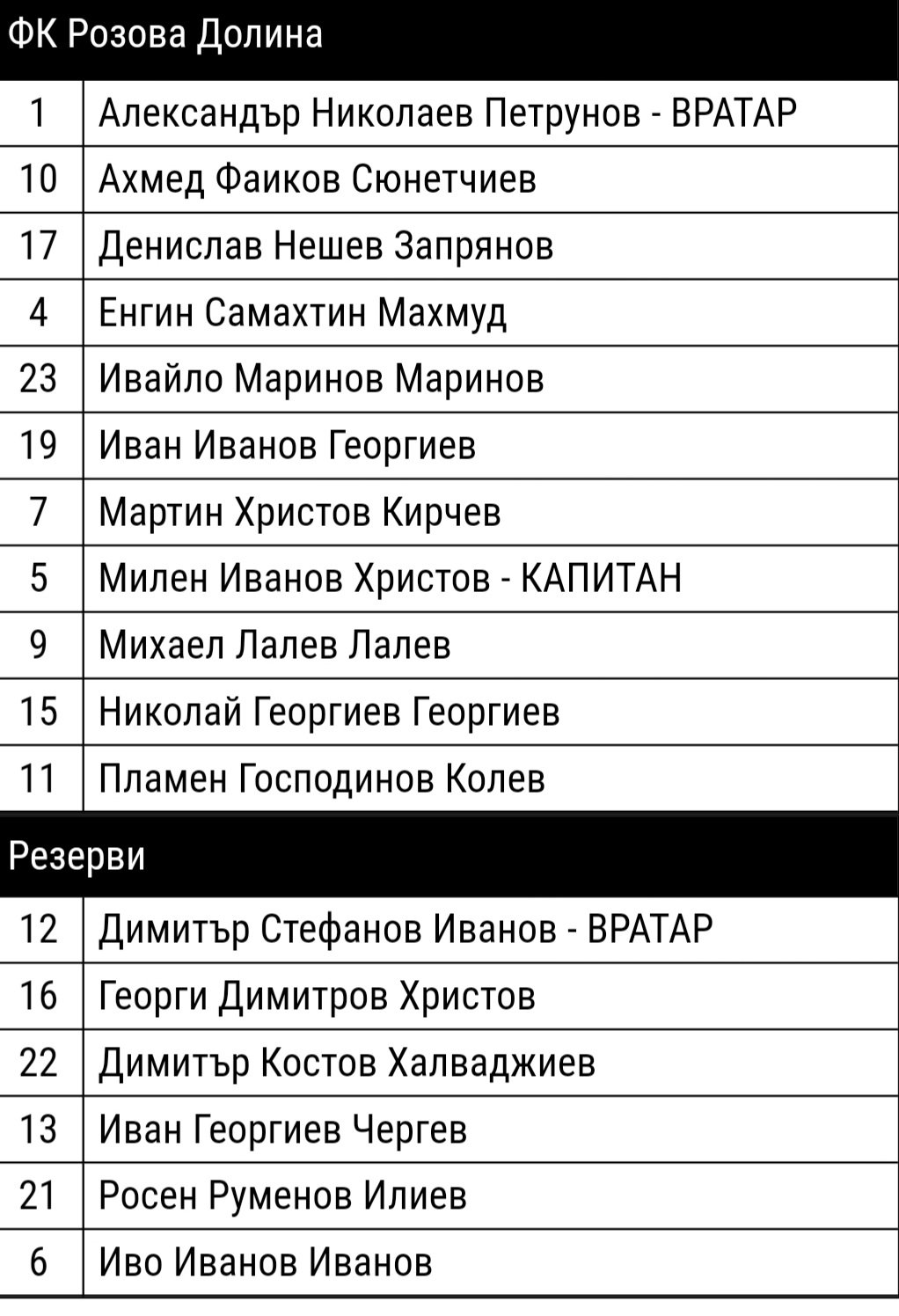 ОТБОР 2021-22