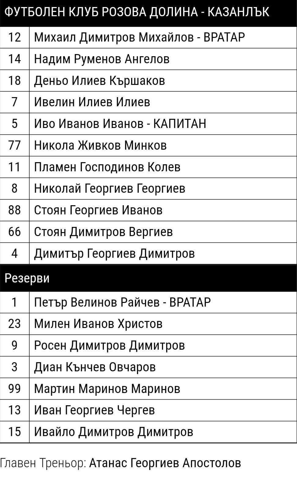 ОТБОР 2023-24
