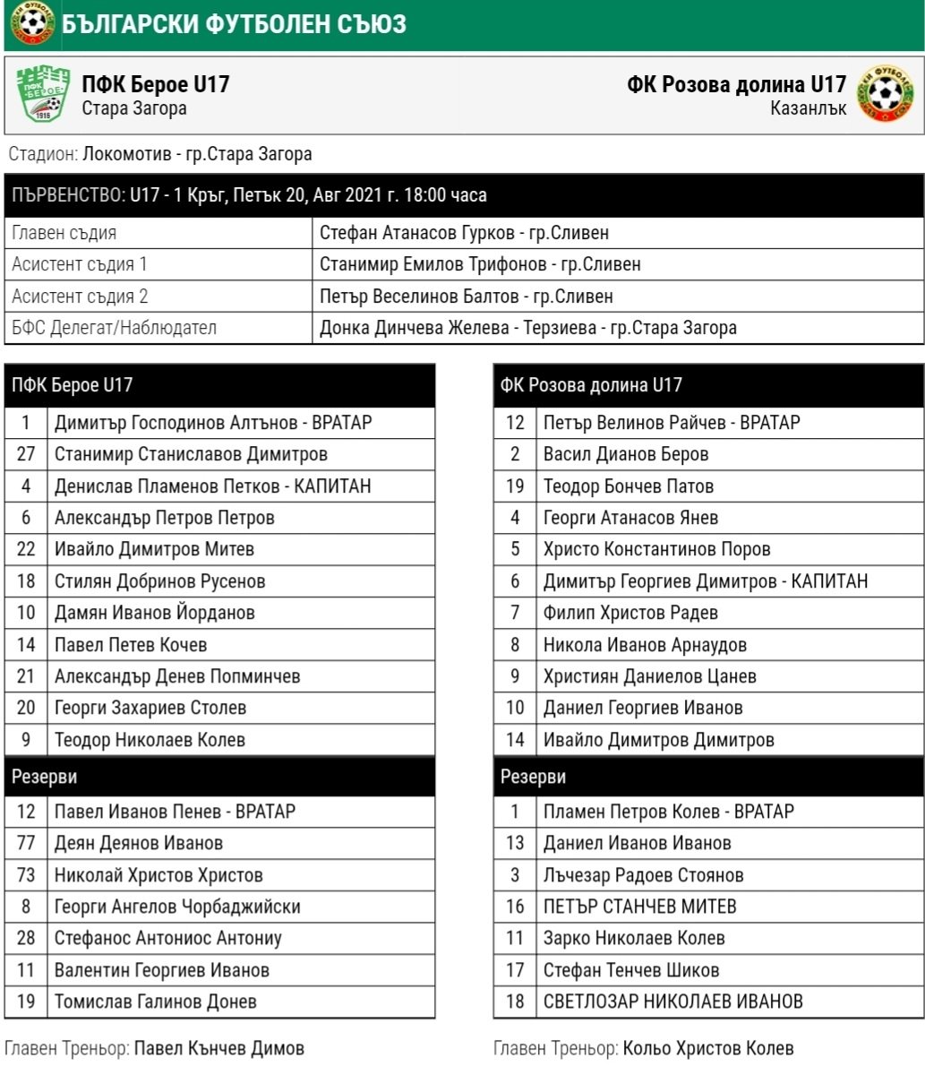 1 кръг: ПФК Берое U17 (Стара Загора) - ФК Розова долина U17 (Казанлък)