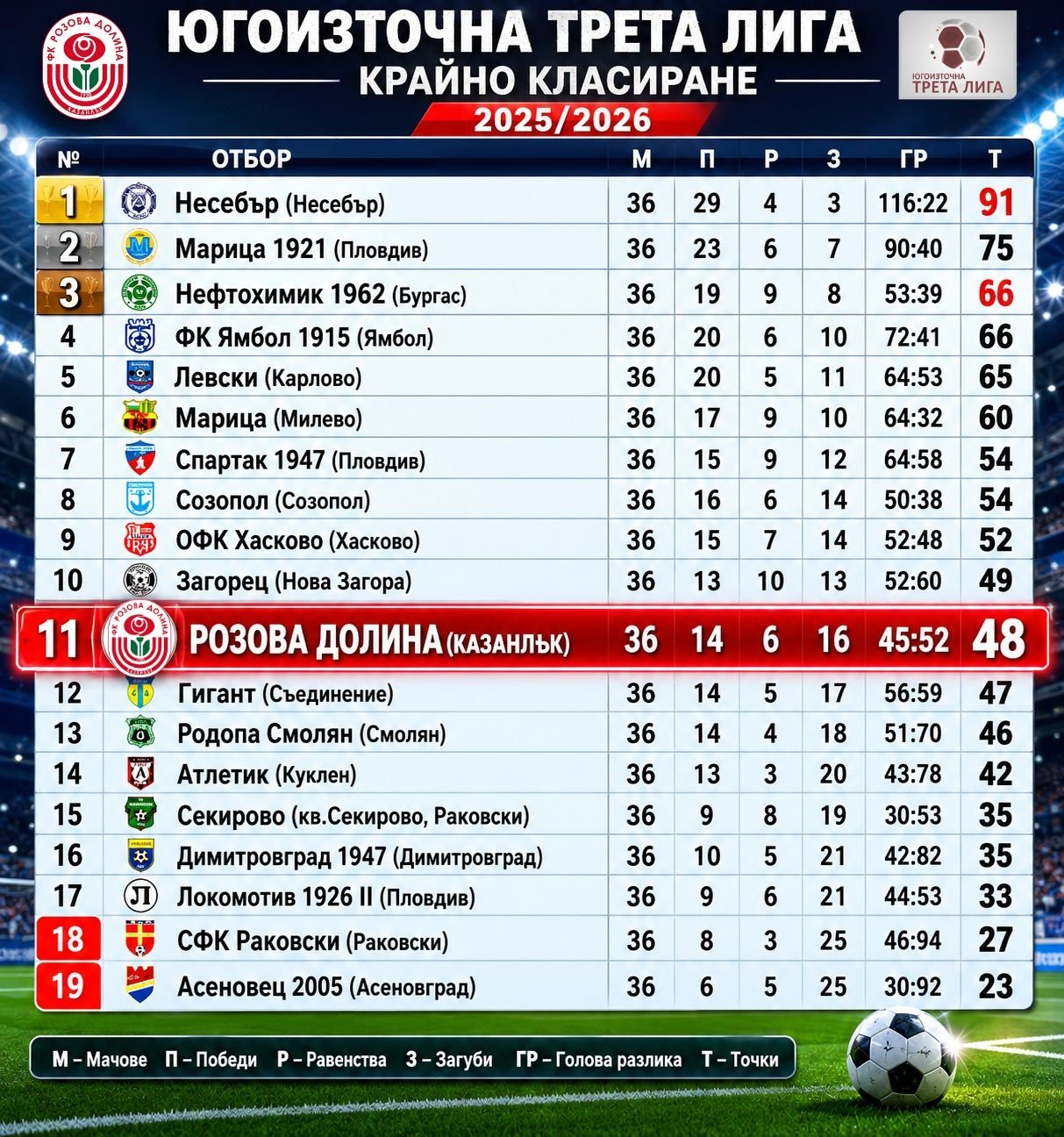 КЛАСИРАНЕ 2026-27