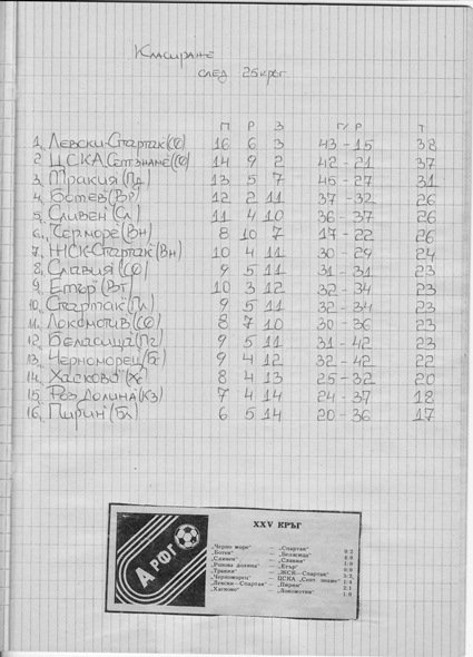 СЕЗОН 1982-1983 г. -"А" РФГ