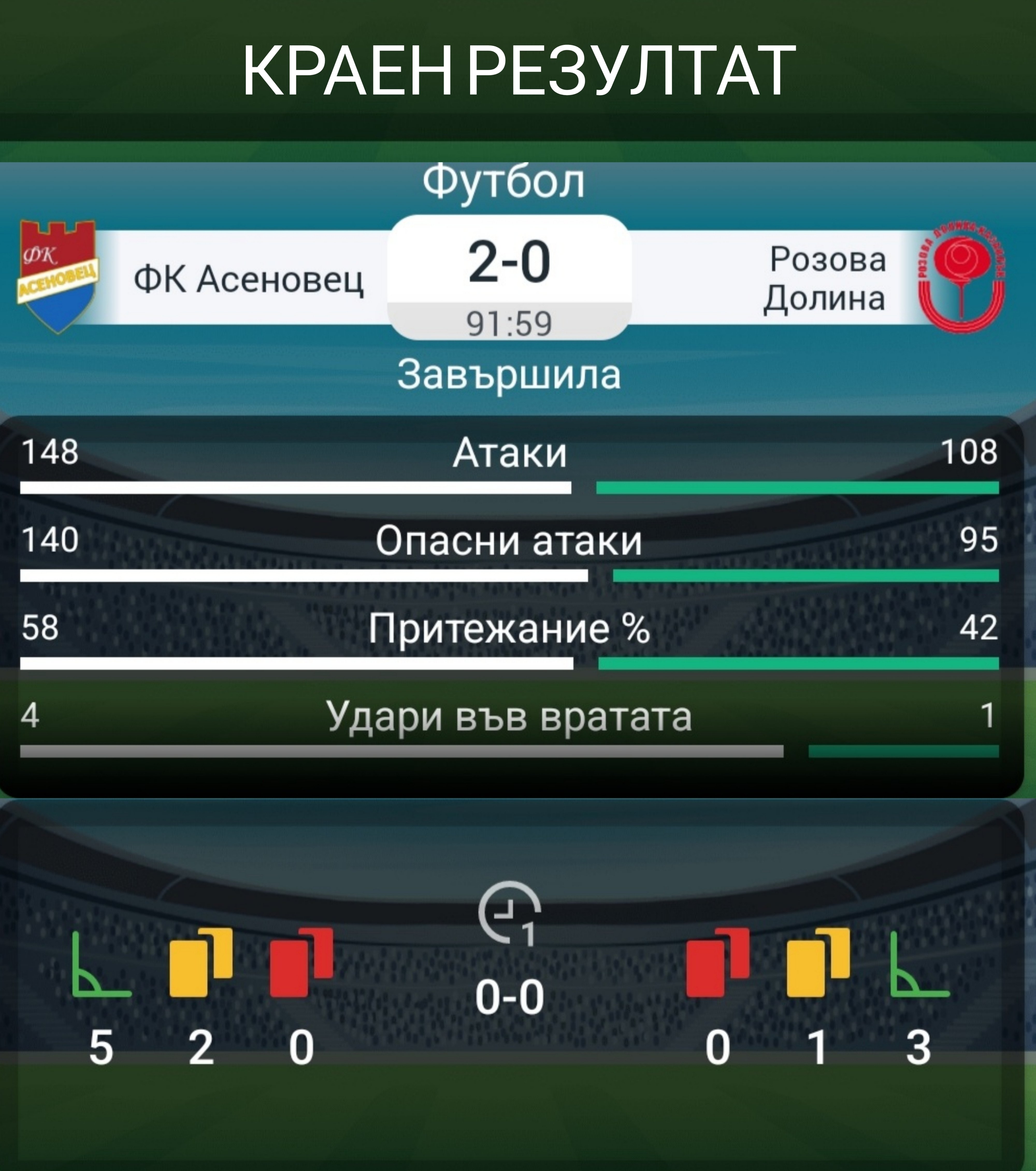 34 кръг: Асеновец 2005 (Асеновград) - Розова долина (Казанлък)