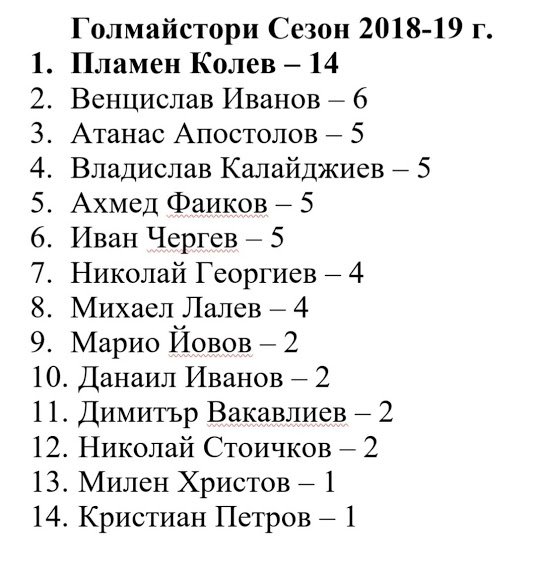 ГОЛМАЙСТОРИ ПРИ ФК "РОЗОВА ДОЛИНА" В ТРЕТА ЛИГА, ЗА ПЕРИОДА ОТ 2007 ДО 19 КРЪГ НА 2020 г.