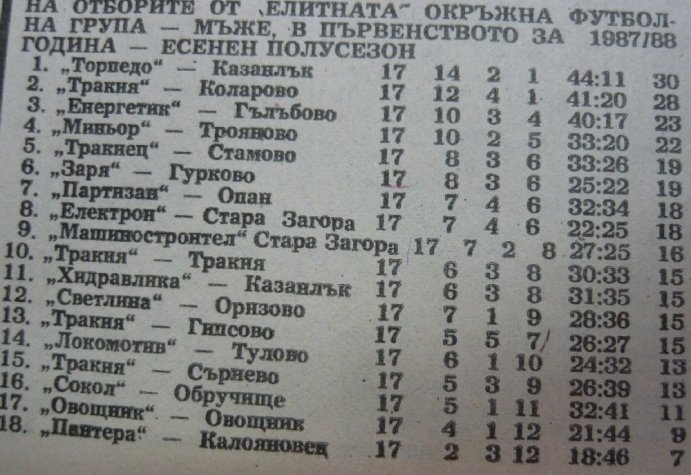 1987-88 - Единна "Б" група
