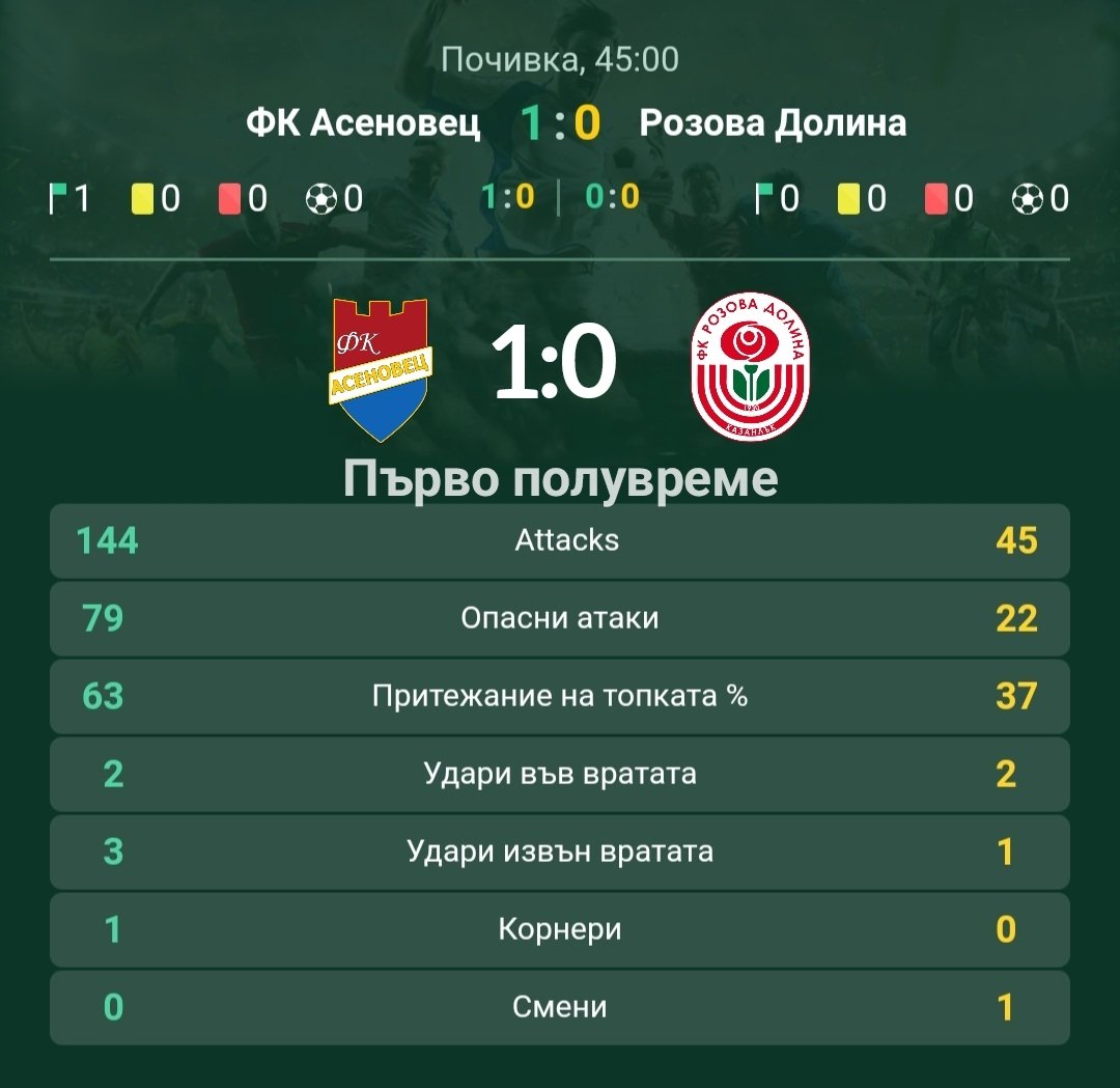 36 кръг: Асеновец 2005 (Асеновград) - Розова долина (Казанлък)