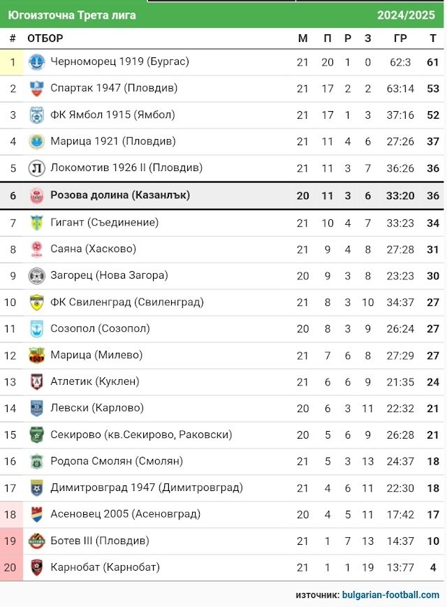 КЛАСИРАНЕ 2024-25 г