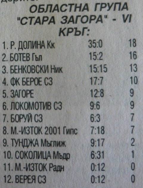 2001-02 - ОФГ - "Стара Загора"