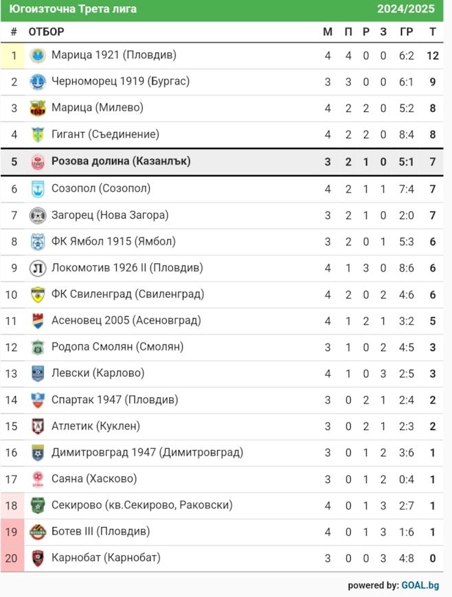 КЛАСИРАНЕ 2024-2025