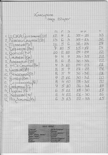 СЕЗОН 1982-1983 г. -"А" РФГ
