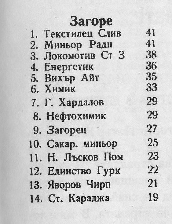 1968-69 - Южна "Б" група