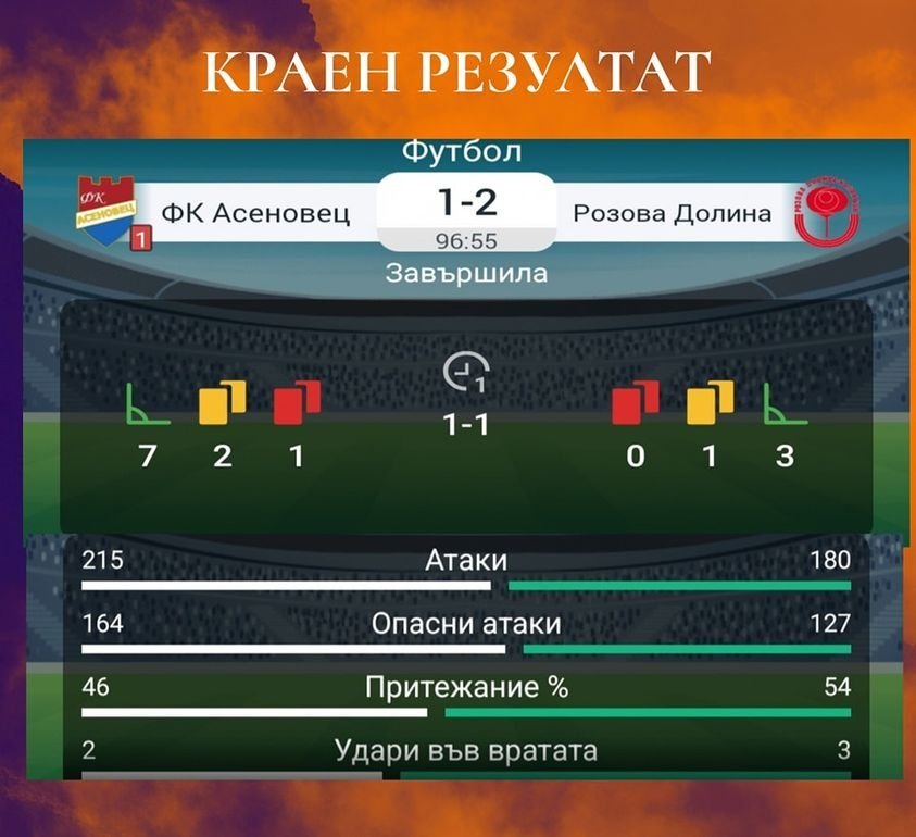 14 кръг: Асеновец 2005 (Асеновград) - Розова долина (Казанлък)