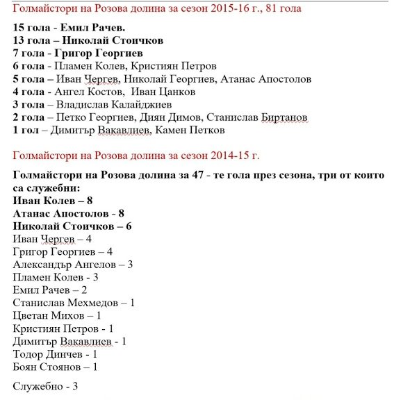 ГОЛМАЙСТОРИ ПРИ ФК "РОЗОВА ДОЛИНА" В ТРЕТА ЛИГА, ЗА ПЕРИОДА ОТ 2007 ДО 19 КРЪГ НА 2020 г.