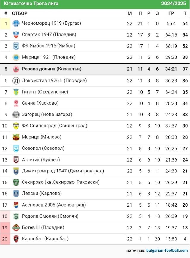 КЛАСИРАНЕ 2024-25 г