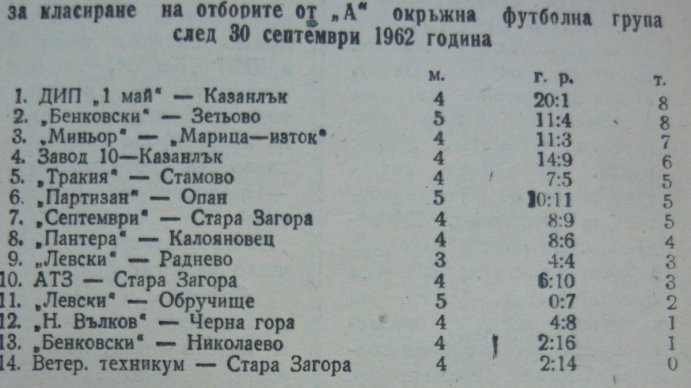 1962-63 - Зона Загоре