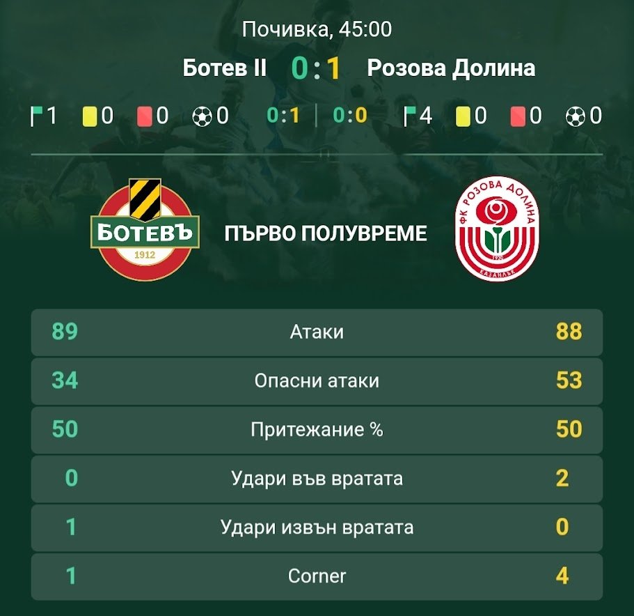 7 кръг: Ботев II (Пловдив) - Розова долина (Казанлък)