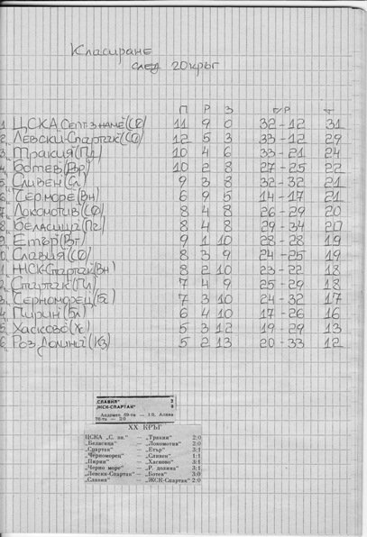 СЕЗОН 1982-1983 г. -"А" РФГ