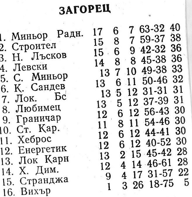 1976-77 - Южна "Б" група