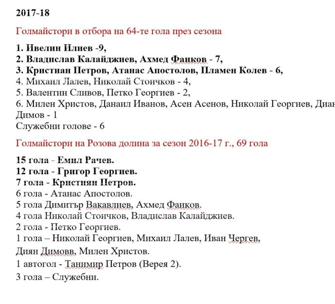 ГОЛМАЙСТОРИ ПРИ ФК "РОЗОВА ДОЛИНА" В ТРЕТА ЛИГА, ЗА ПЕРИОДА ОТ 2007 ДО 19 КРЪГ НА 2020 г.