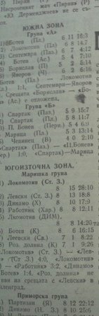 1948-49 - Маришката група