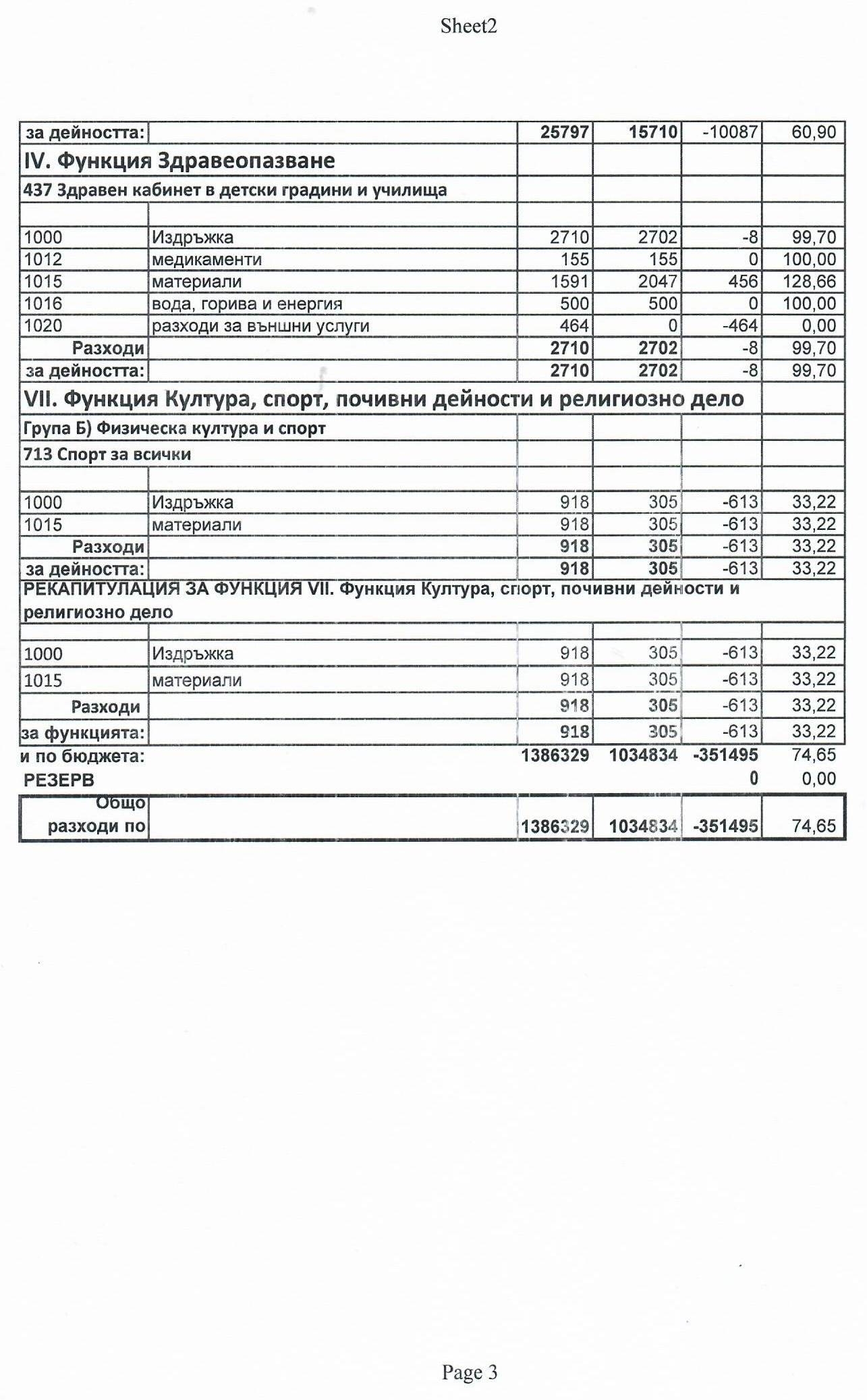 БЮДЖЕТ