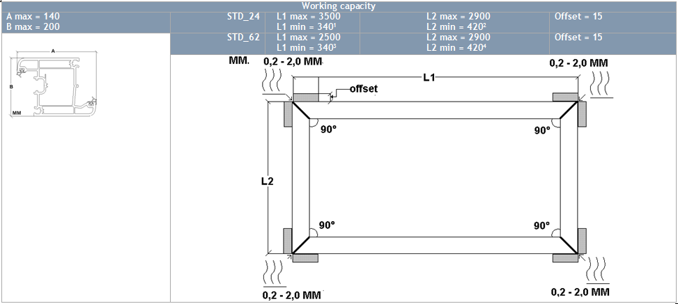 QUAD_OS12